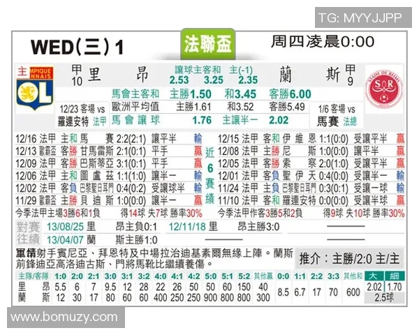 里昂与兰斯的最新比分动态及比赛精彩瞬间分析
