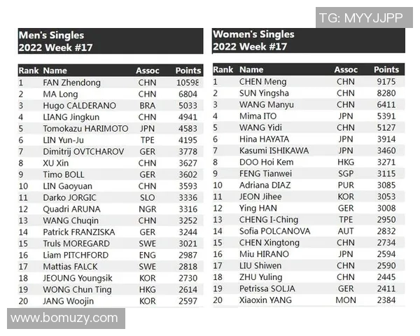 广州乒乓球队在全国个人能力排行榜中荣登第六名展现强劲实力